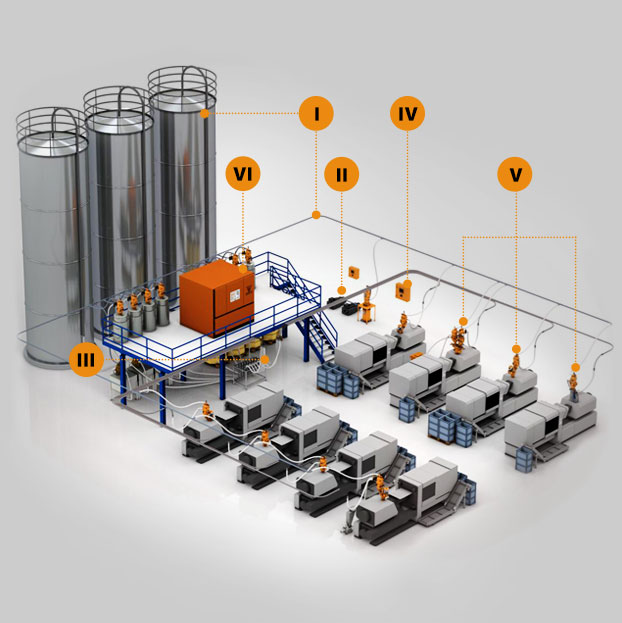 Central Feed Systems Geiger Handling